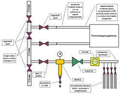 Установка редуктора давления воды в Коломне